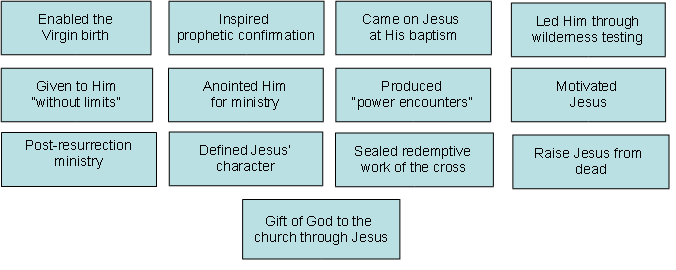 The Life and Mission of Jesus Christ
